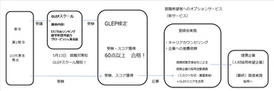 人材紹介サービス スキーム
