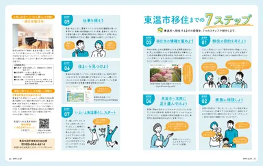 移住のステップ