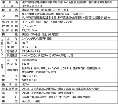 「ASMACI神戸新長田」の概要