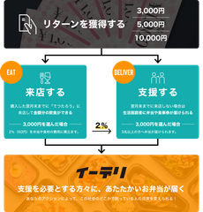 イーデリの仕組み