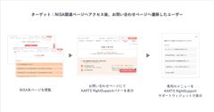 RightSupport活用イメージ
