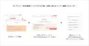 RightSupport活用イメージ