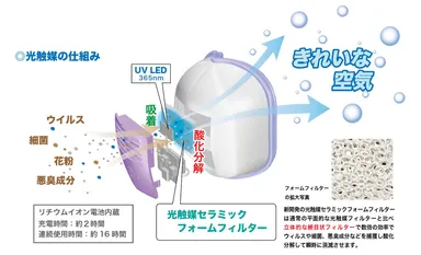 インナーマスク理論