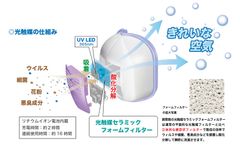 インナーマスク理論