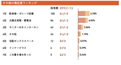 その他の満足度ランキング