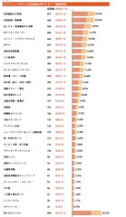 オプションでつけた住宅設備は何ですか？