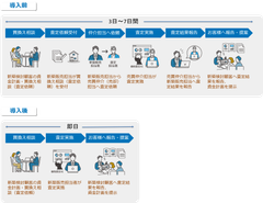 業務フロー図