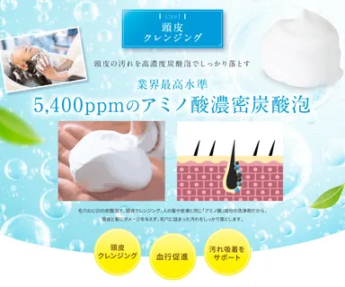 高濃度炭酸泡でディープクレンジング