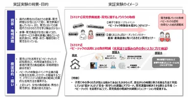 実証実験プロジェクト 3