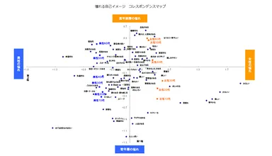憧れる自己イメージ