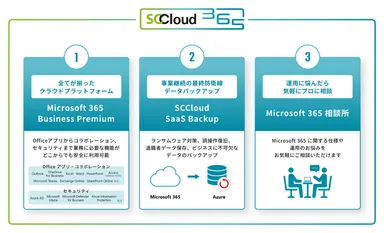 SCCloud 365 サービス構成