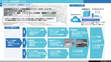 オウンドメタバース構築サービス