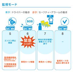 監視モード
