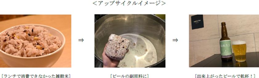 余剰食材をアップサイクルしたクラフトビール
「梅田木立（こだち）」を
「大阪梅田ツインタワーズ・サウス」の
オフィスワーカー向けに提供開始