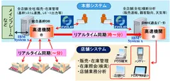 高速機関EV相関図