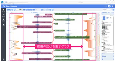 AmiVoice Communication Suiteバッチ処理概要1