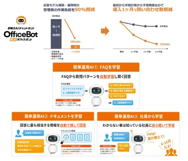 “業務効率化からサービスへの導入まで、幅広いニーズに対応” ネオス、「ChatGPT活用ソリューション」の提供を開始