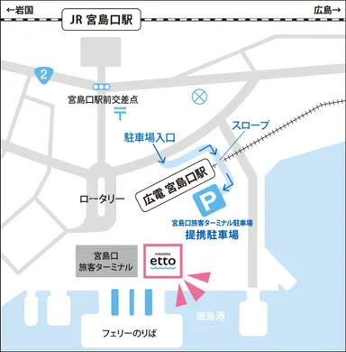 etto map