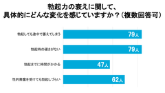 勃起力の衰えに関して、具体的にどんな変化を感じていますか？