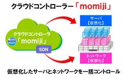 クラウドコントローラー「momiji」