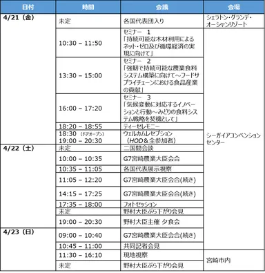 G7宮崎農業大臣会合開催プログラム(予定)