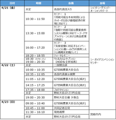 G7宮崎農業大臣会合開催プログラム(予定)