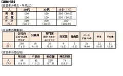 調査対象