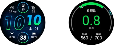 左から、ウォッチフェイス、負荷比