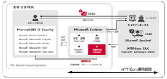 本サービスの提供イメージ