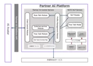 Partner AI Platform機能構成イメージ図