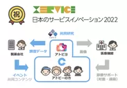 日本のサービスイノベーション 2022-アトピヨ