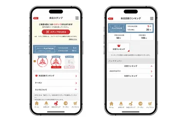 図2 来店スタンプ・来店回数ランキング画面