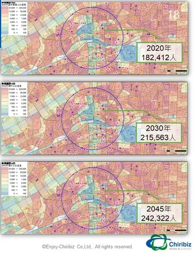 将来人口の推移(大阪)