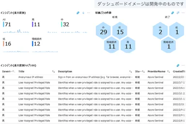 ダッシュボードイメージ(開発中)