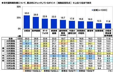 交付運用報告書について、重点的にチェックしているポイント