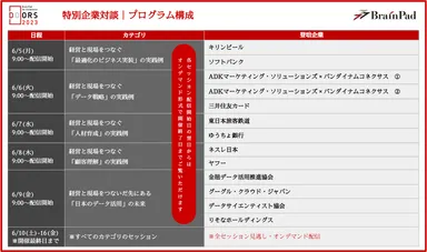 DOORS2023プログラム表