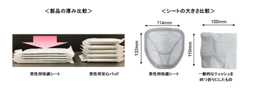 お買い得新作 ユニチャーム ライフリ-その瞬間も安心18枚:ECJOY!店