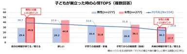 積水ハウス 住生活研究所「子どもの巣立ち後の暮らしに関する調査(2023年)」