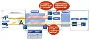 RANスライシング技術によるE2E QoS制御検証