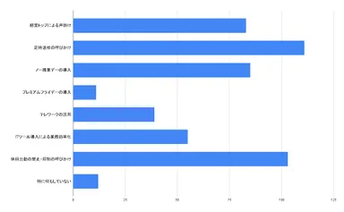 長時間労働、残業時間抑制のための取り組みについて、次のうち組織的に取り組んでいるものをすべて選択してください。(複数選択,n=286)