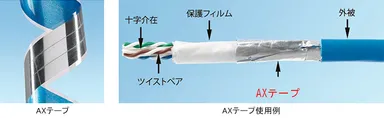 AXテープ／AXテープ使用例