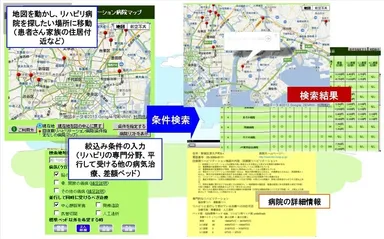 リハビリ利用イメージ