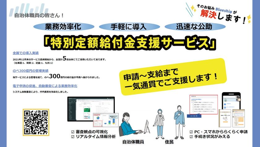 自治体向け令和5年度版
『特別定額給付金支援サービス』提供開始 – Net24通信