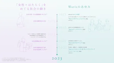 “女性×はたらく”をめぐるこの10年の社会の動き