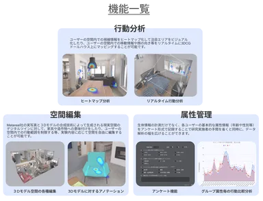 アプリ機能一覧