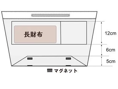 磁気回避イメージ