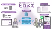 ネオス、京都大学と京都市によるDXプロジェクトに参画 保健所DXのプラットフォームとして【KarteConnect】が採用