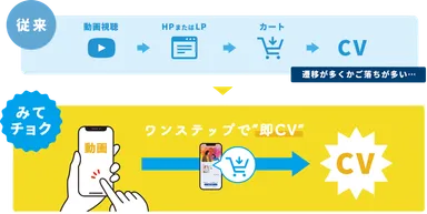 画像2：従来の動画との差