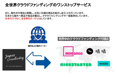 国内外クラウドファンディングのワンストップサービス