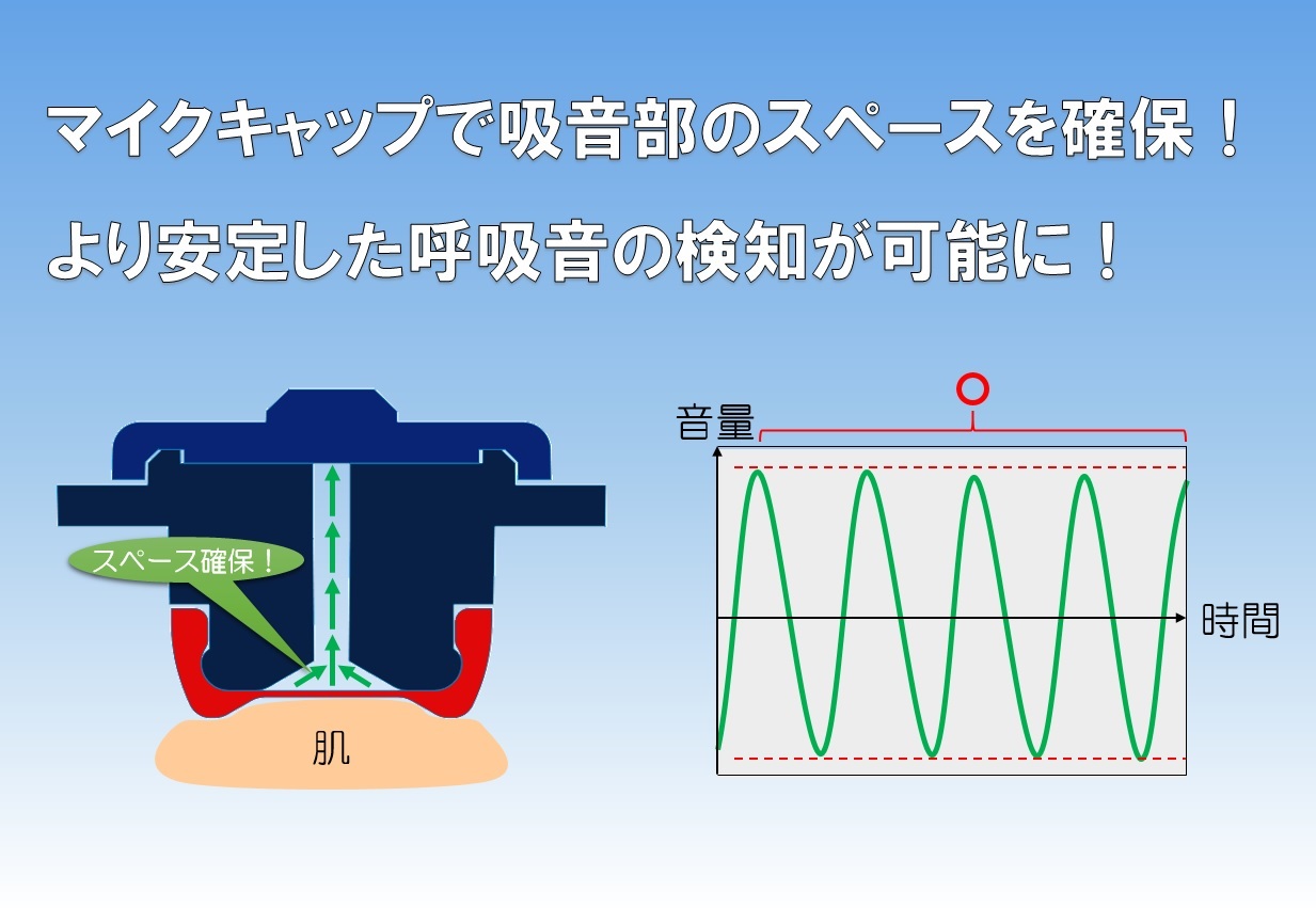 sleeim いびき 改善セット　フィットスリーム付きいびき防止